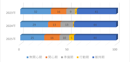 食生活